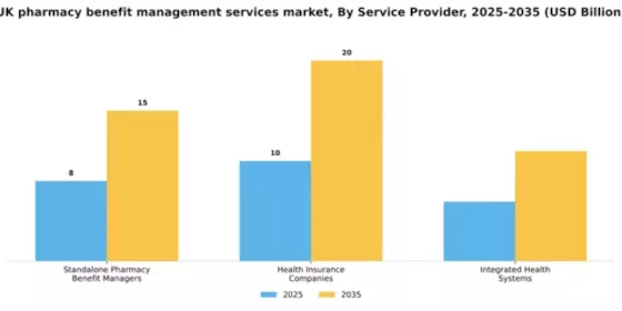 UK Pharmacy Benefit Management Services Market Segment Image 2