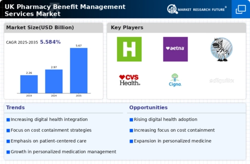 UK Pharmacy Benefit Management Services Market Infographic