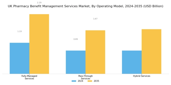 UK Pharmacy Benefit Management Services Market Segment Image 3