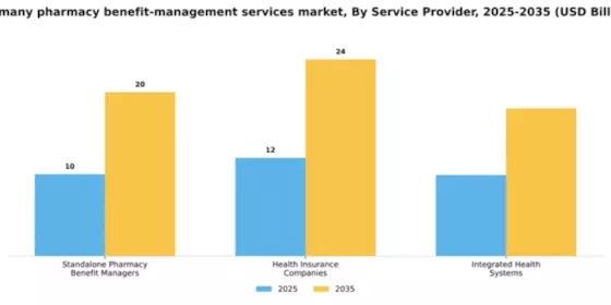 Germany Pharmacy Benefit Management Services Market Segment Image 2