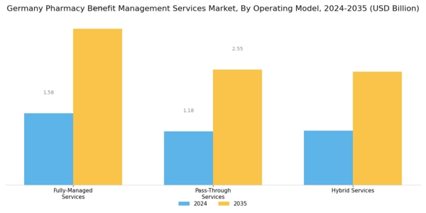 Germany Pharmacy Benefit Management Services Market Segment Image 3