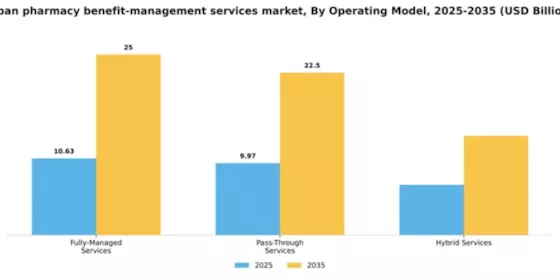 Japan Pharmacy Benefit Management Services Market Segment Image 1