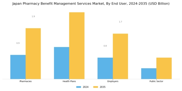 Japan Pharmacy Benefit Management Services Market Segment Image 1