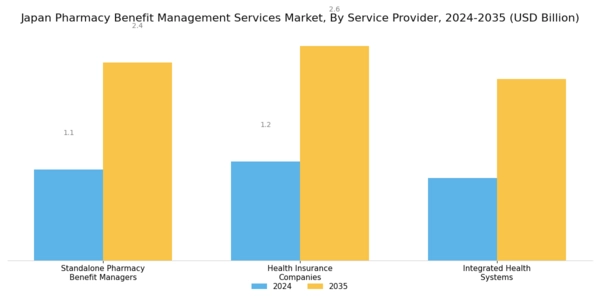 Japan Pharmacy Benefit Management Services Market Segment Image 2