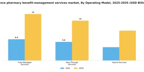 France Pharmacy Benefit Management Services Market Segment Image 1