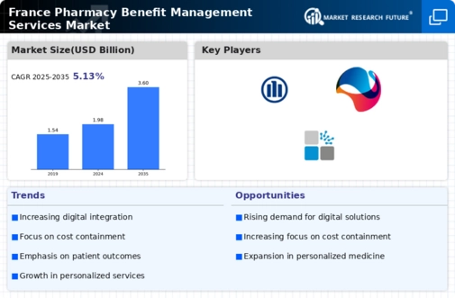 France Pharmacy Benefit Management Services Market Infographic
