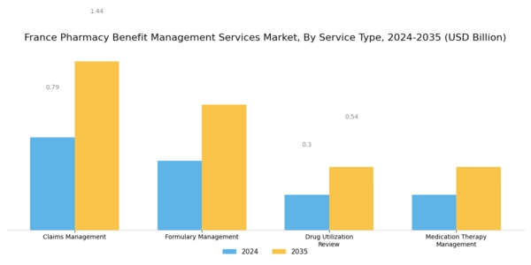 France Pharmacy Benefit Management Services Market Segment Image 0