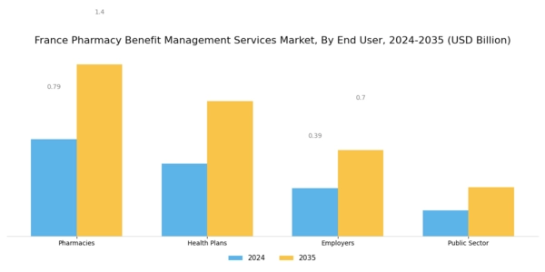 France Pharmacy Benefit Management Services Market Segment Image 1