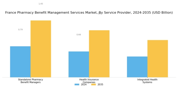 France Pharmacy Benefit Management Services Market Segment Image 2