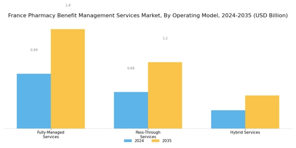 France Pharmacy Benefit Management Services Market Segment Image 3