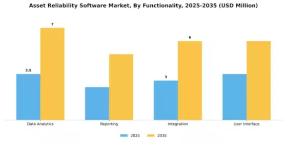 Asset Reliability Software Market Segment Image 3