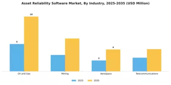 Asset Reliability Software Market Segment Image 4