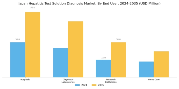 Japan Hepatitis Test Solution Diagnosis Market Segment Image 2