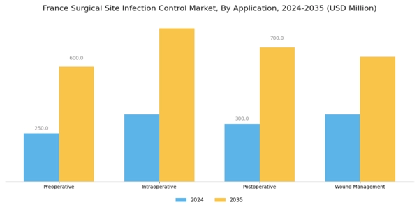 France Surgical Site Infection Control Market Segment Image 0