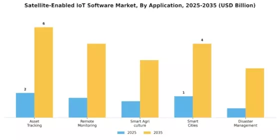 Satellite Enabled IoT Software Market Segment Image 0