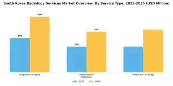 South Korea Radiology Services Market Segment Image 3