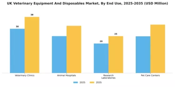 UK Veterinary Equipment Disposables Market Segment Image 3