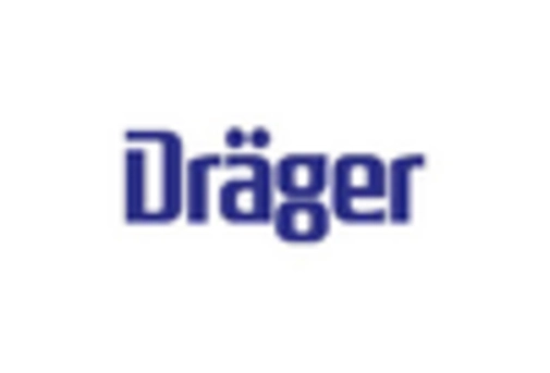 UK Veterinary Equipment Disposables Market key player