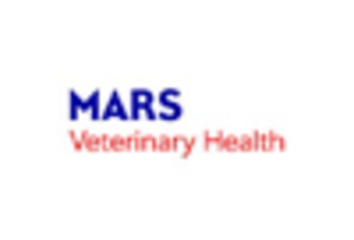 UK Veterinary Equipment Disposables Market key player