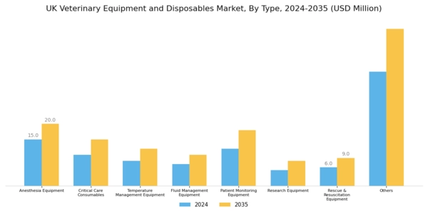 UK Veterinary Equipment Disposables Market Segment Image 0