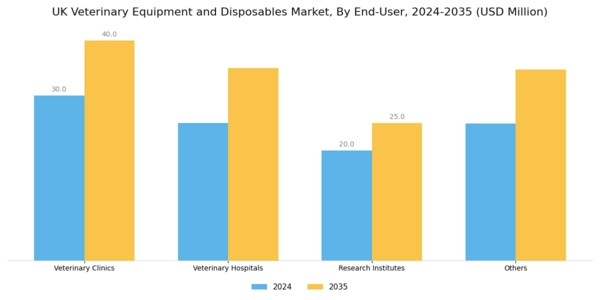 UK Veterinary Equipment Disposables Market Segment Image 2