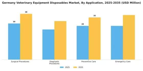 Germany Veterinary Equipment Disposables Market Segment Image 1