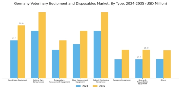 Germany Veterinary Equipment Disposables Market Segment Image 0