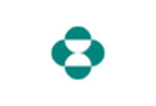 Germany Veterinary Equipment Disposables Market key player