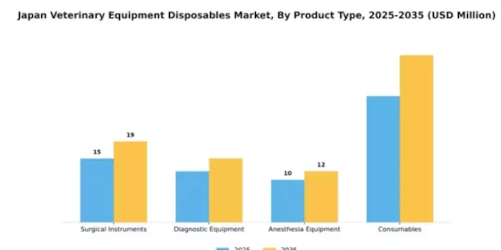 Japan Veterinary Equipment Disposables Market Segment Image 2