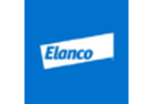 France Veterinary Equipment Disposables Market key player