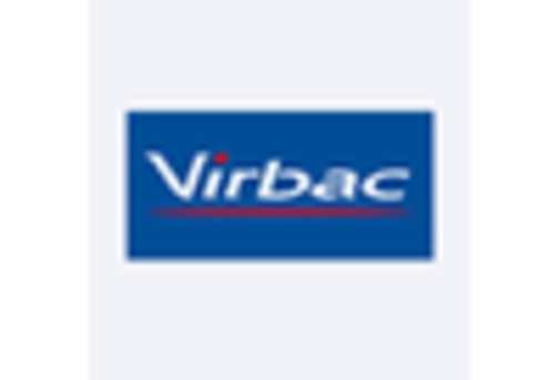 France Veterinary Equipment Disposables Market key player