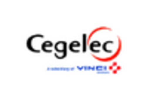 France Veterinary Equipment Disposables Market key player