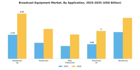 Broadcast Equipment Market Segment Image 0
