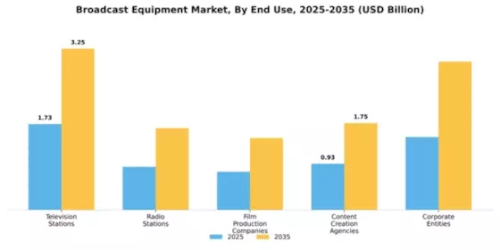 Broadcast Equipment Market Segment Image 1