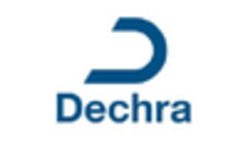 GCC Veterinary Equipment Disposables Market key player