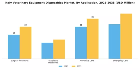 Italy Veterinary Equipment Disposables Market Segment Image 0