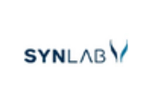 Germany Veterinary Laboratory Testing Market key player