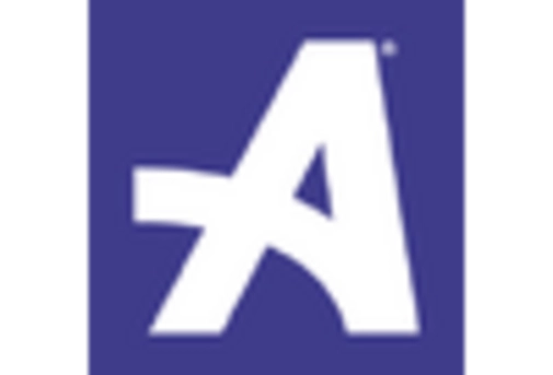 GCC Veterinary Laboratory Testing Market key player