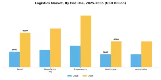 Logistics Market Segment Image 1