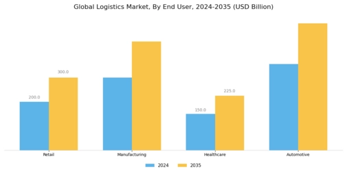 Logistics Market Segment Image 2