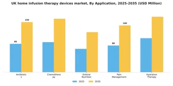 UK Home Infusion Therapy Devices Market Segment Image 0