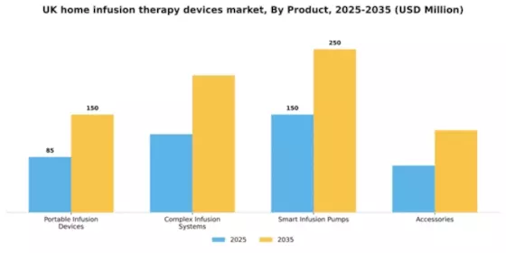 UK Home Infusion Therapy Devices Market Segment Image 3