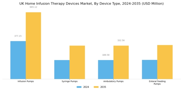 UK Home Infusion Therapy Devices Market Segment Image 0