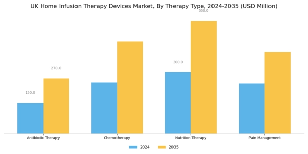 UK Home Infusion Therapy Devices Market Segment Image 1