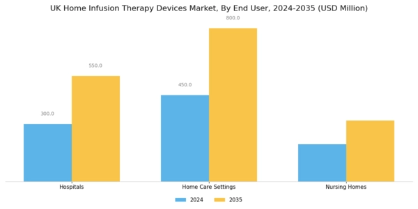UK Home Infusion Therapy Devices Market Segment Image 2