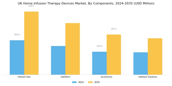 UK Home Infusion Therapy Devices Market Segment Image 3