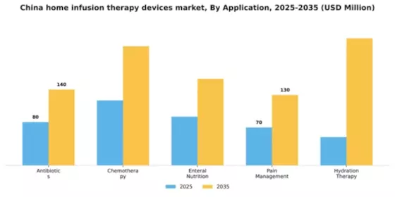 China Home Infusion Therapy Devices Market Segment Image 0