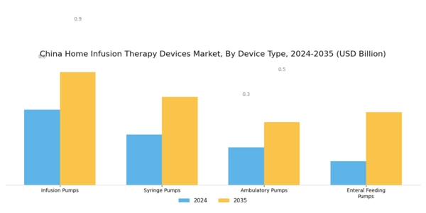 China Home Infusion Therapy Devices Market Segment Image 0