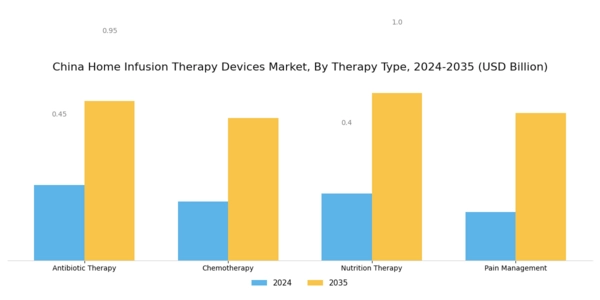 China Home Infusion Therapy Devices Market Segment Image 1