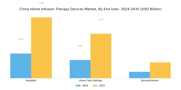 China Home Infusion Therapy Devices Market Segment Image 2